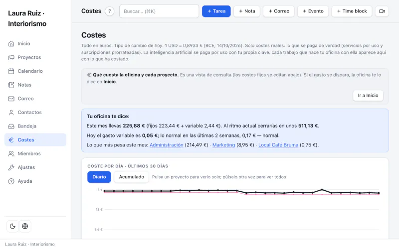 Costes de la oficina